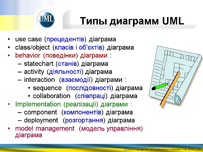Типы диаграмм UML use case (прецедентів) діаграма сlass/object (класів і об’єктів) діаграма behavior (поведінки)
